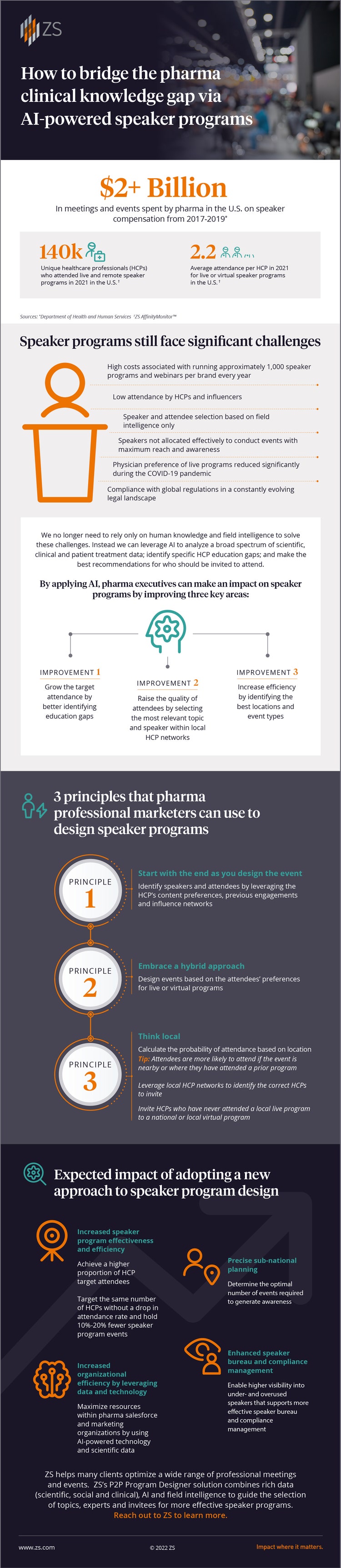 figure-how-to-bridge-the-pharma-inline