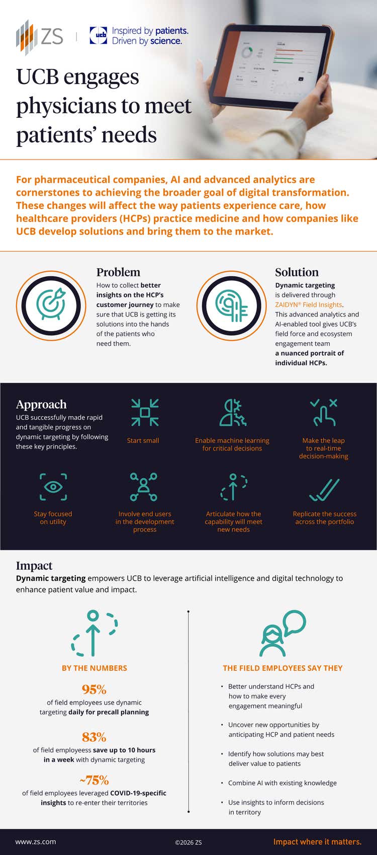 infographic-for-award-submission-with-zaidyn-ucb