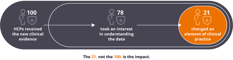 figure-what-is-impact-for-inline-one