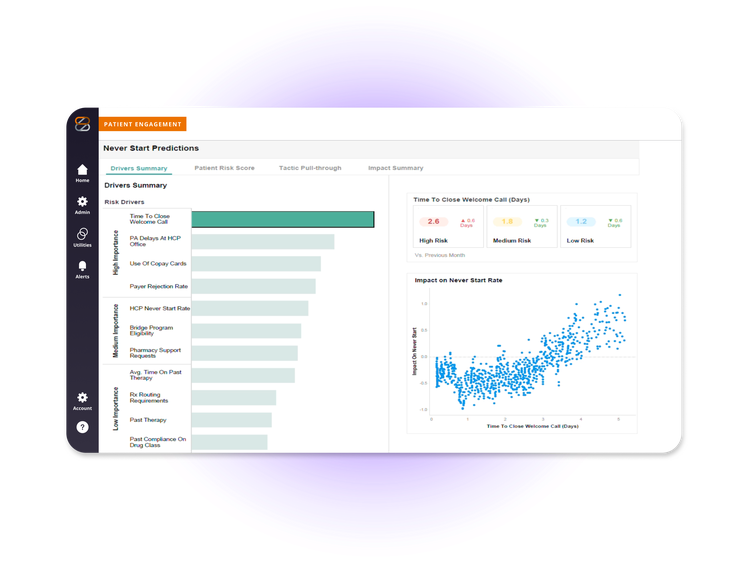 zp-pai-provide-actionable-visibility-into