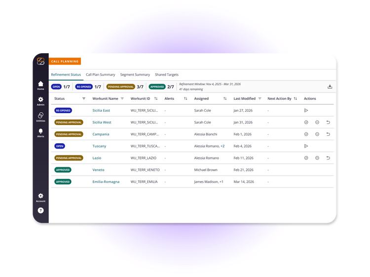 zc-fp-cp-scale-across-markets