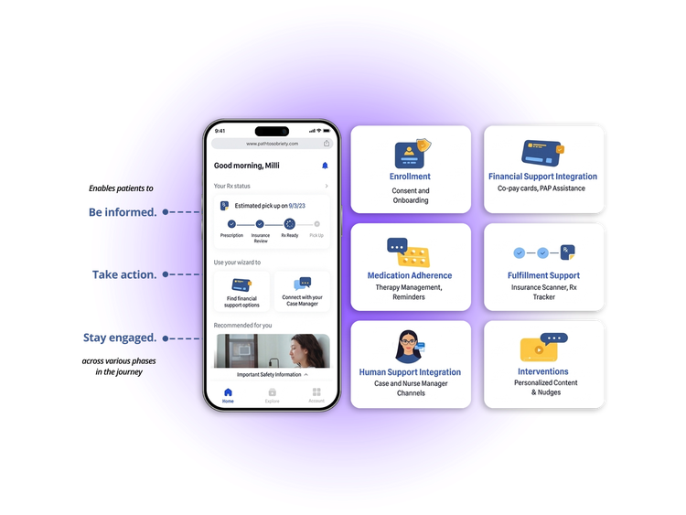 Quicky identify potential patients to benefit