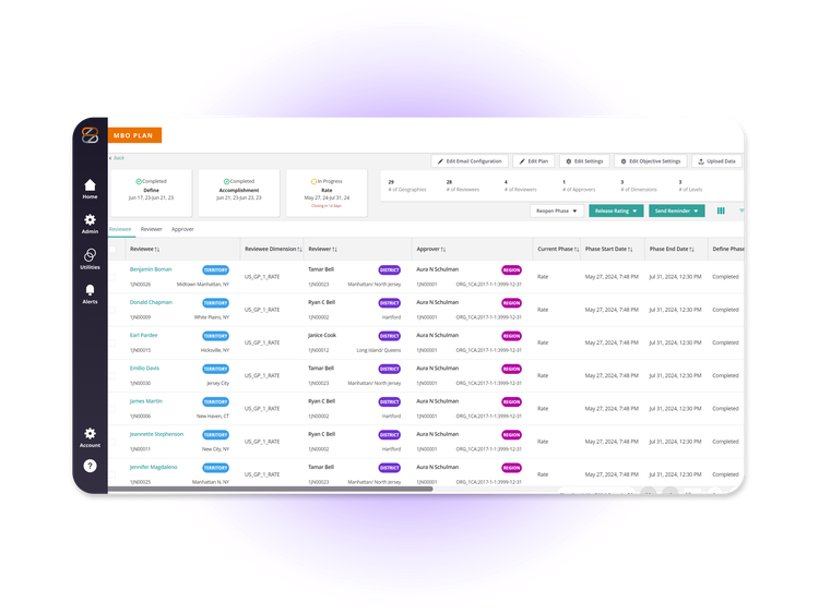 zc-fi-management-by-objectives-main
