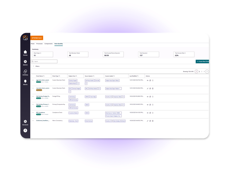 Commercial Analytics & Insights