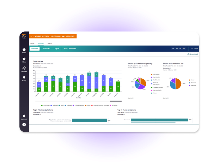 zm-smi-distinguish-meaningful-trends-from