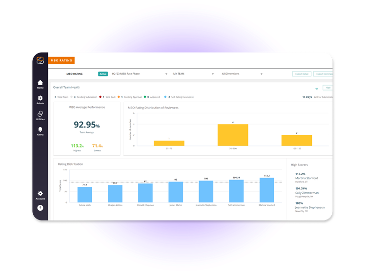 zc-fi-mbo-clear-consistent-expectations-for