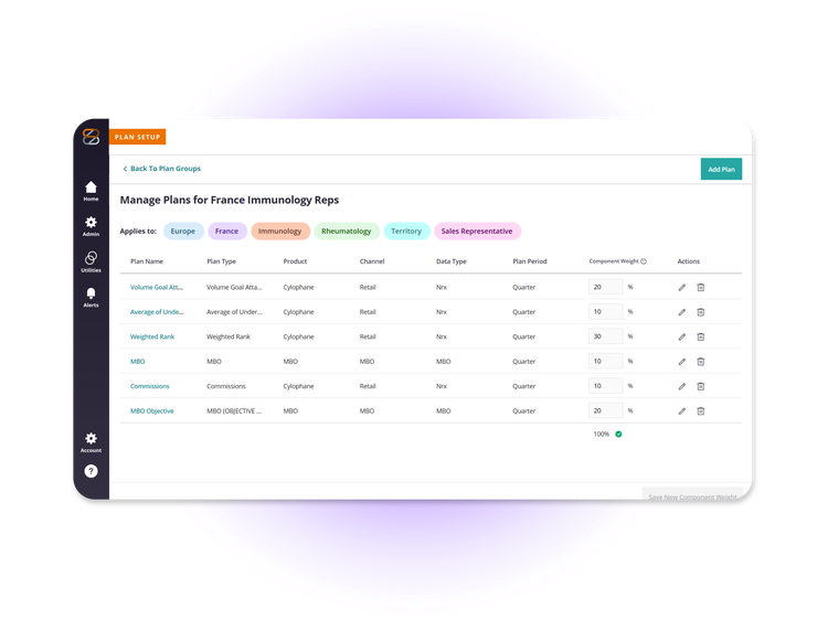 Standardize globally, configure locally