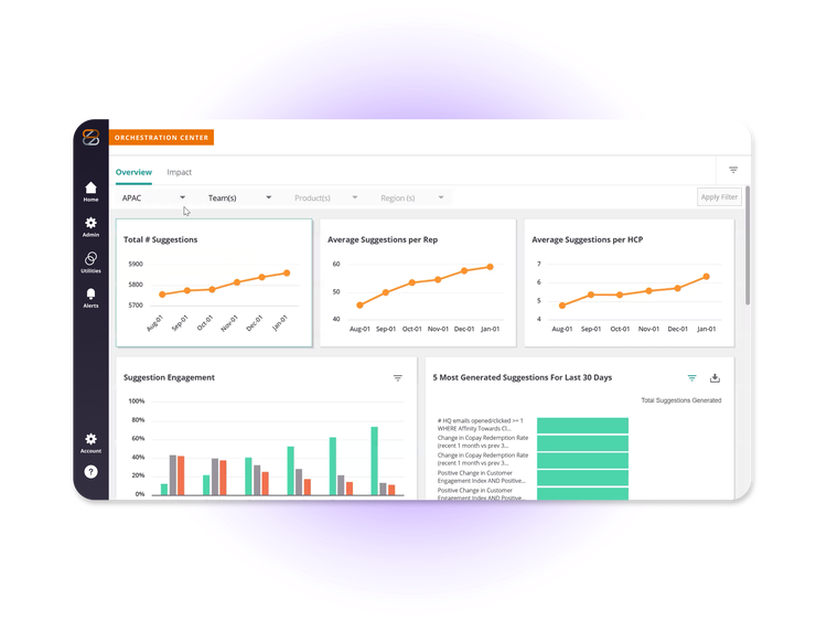 zc-ce-oe-optimize-engagement-in-real