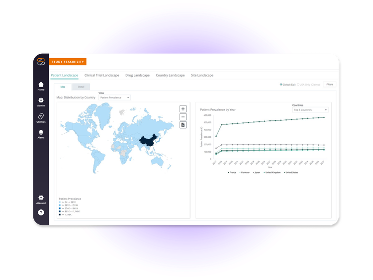 Evaluate patient availability
